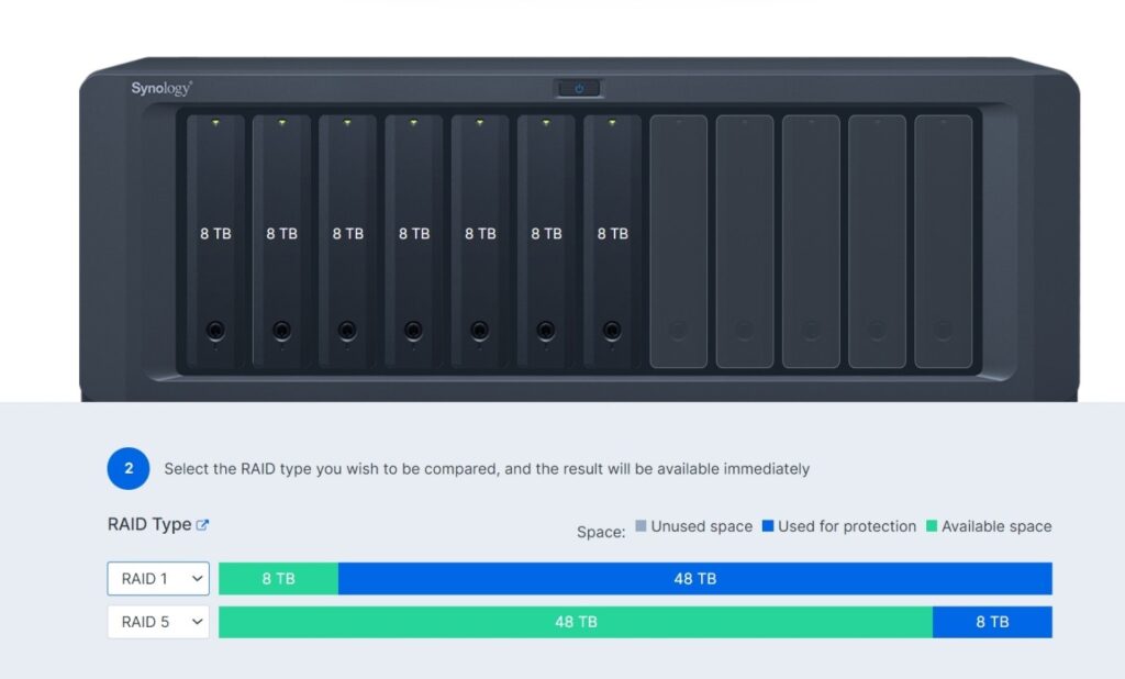 S3 Storage - How It Works And Its Types