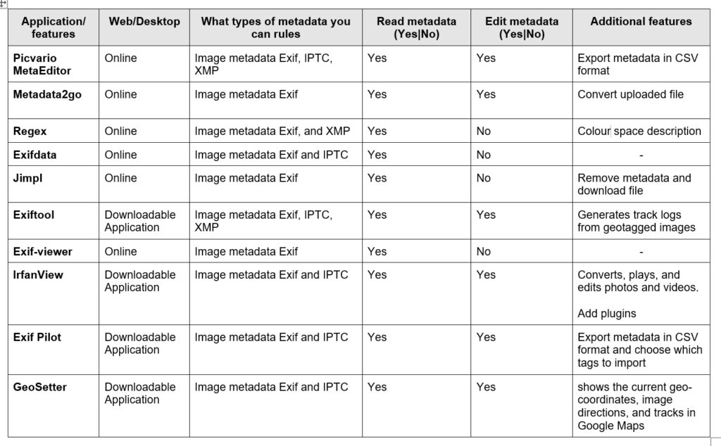 10 Best photo metadata viewer tools in 2022