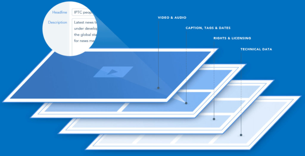 Metadata Matters: Sorting through the chaos of digital material￼